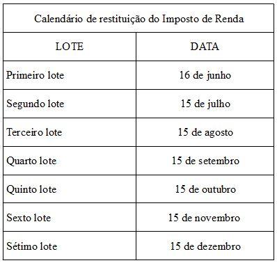 Receita divulga calendário de restituição do Imposto de Renda 2014