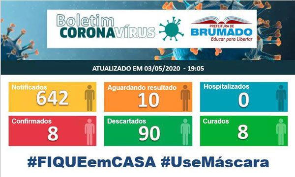 Brumado: 10 pessoas aguardam resultado de teste para Novo Coronavírus