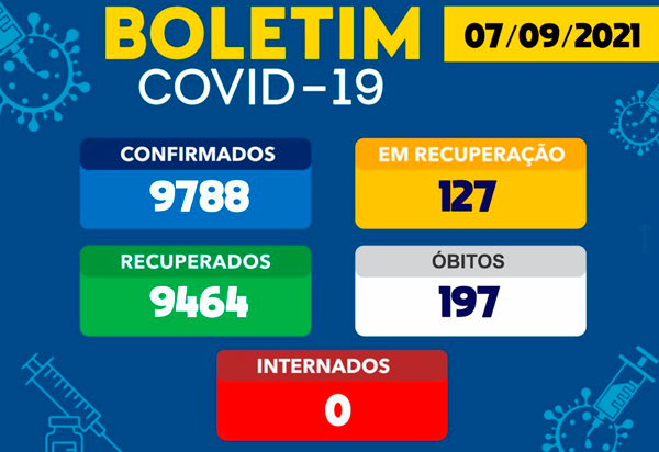 Brumado segue sem internações por Covid-19