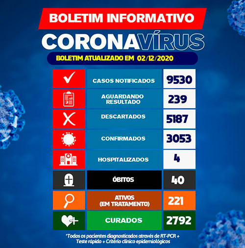 Brumado registra 60 casos do Novo Coronavírus em 24h