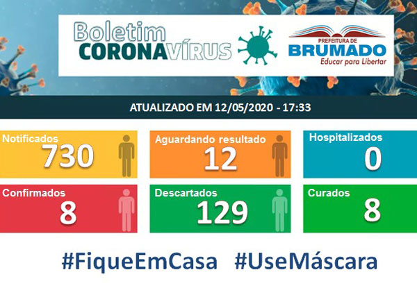 Brumado: 12 pessoas aguardam resultado de teste para Novo Coronavírus