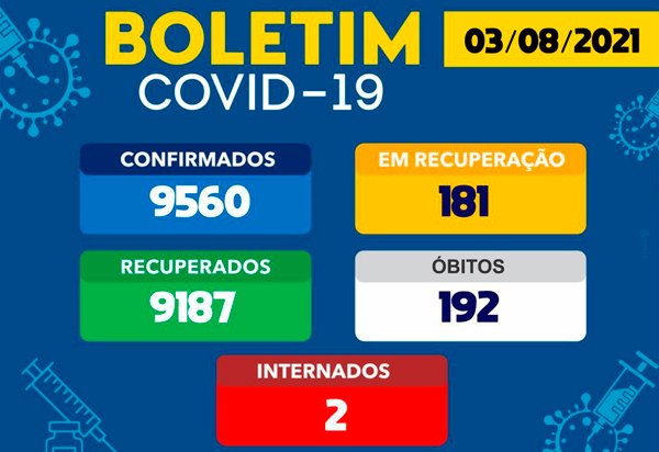 Brumado tem apenas dois pacientes internados com Covid-19