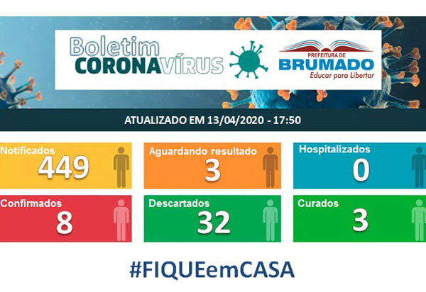 Brumado tem 449 casos notificados de novo coronavírus