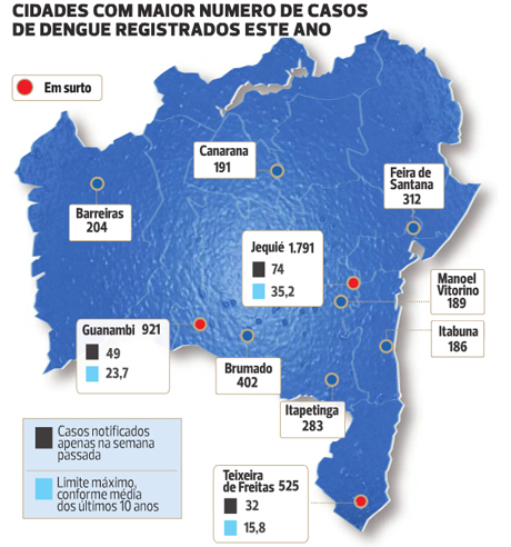 MUNICÍPIOS BAIANOS JÁ ENFRENTAM EPIDEMIA DE DENGUE
