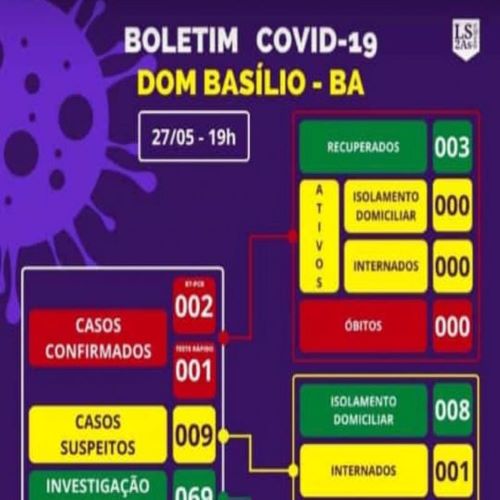 Dom Basílio: paciente diagnosticado com Covid-19 está internado