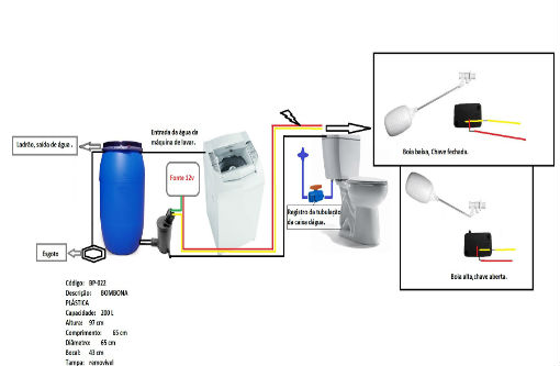 Jacobina: Aluno do IFBA monta  equipamento para reutizar água