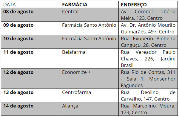 Brumado: Escala de funcionamento noturno das farmácias de 8 a 14 de agosto
