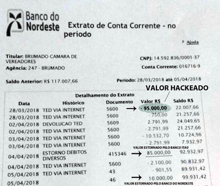 Recursos hackeados da conta da Câmara de Vereadores de Brumado são totalmente restituídos por instituições bancárias