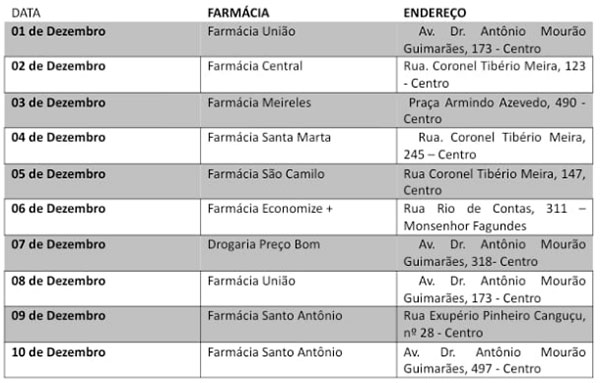 Escala de funcionamento noturno das farmácias no município de Brumado