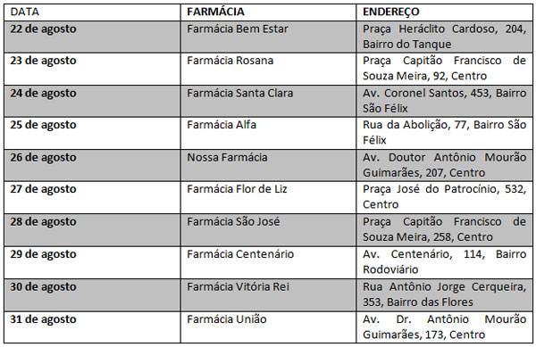 Confira a escala de funcionamento noturno das farmácias em Brumado