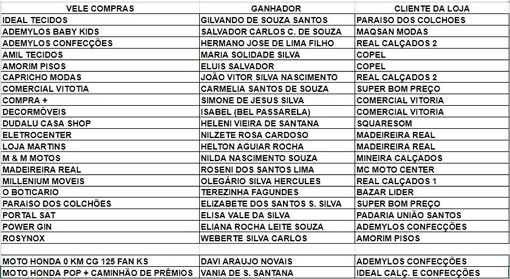 CDL de Brumado entrega prêmios da campanha de Natal 2017