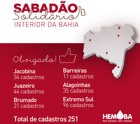 Sabadão Solidário foi um sucesso nas unidades da Hemoba no interior do Estado 