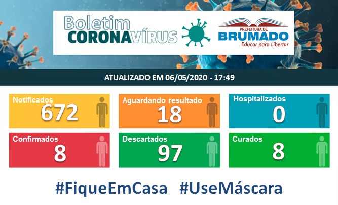 Brumado: 18 pessoas aguardam resultado de teste para Novo Coronavírus