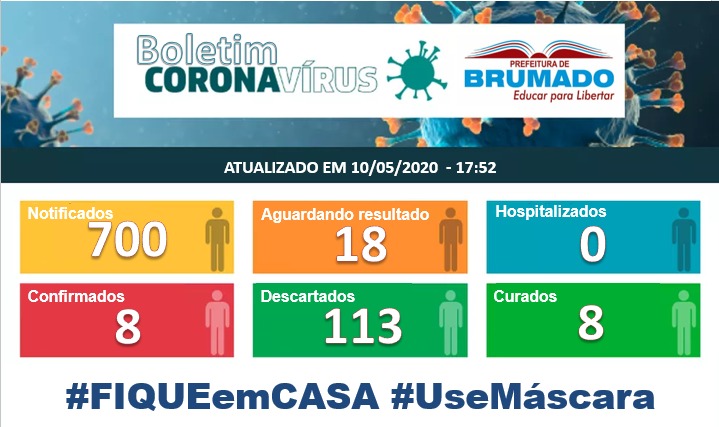 Brumado: 113 pessoas tiveram resultado negativo para Novo Coronavírus