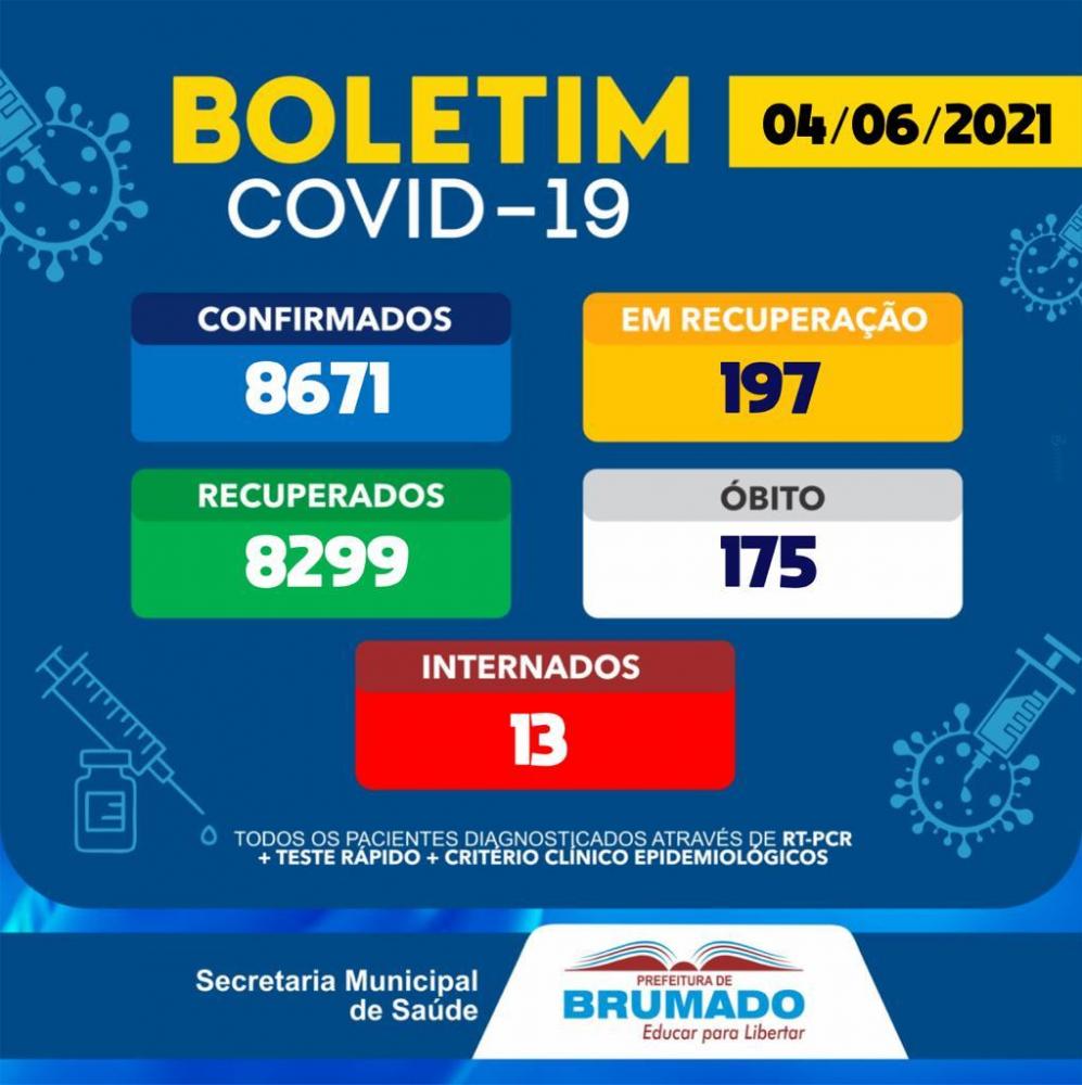 Brumado registra uma morte por Coronavírus em 24h