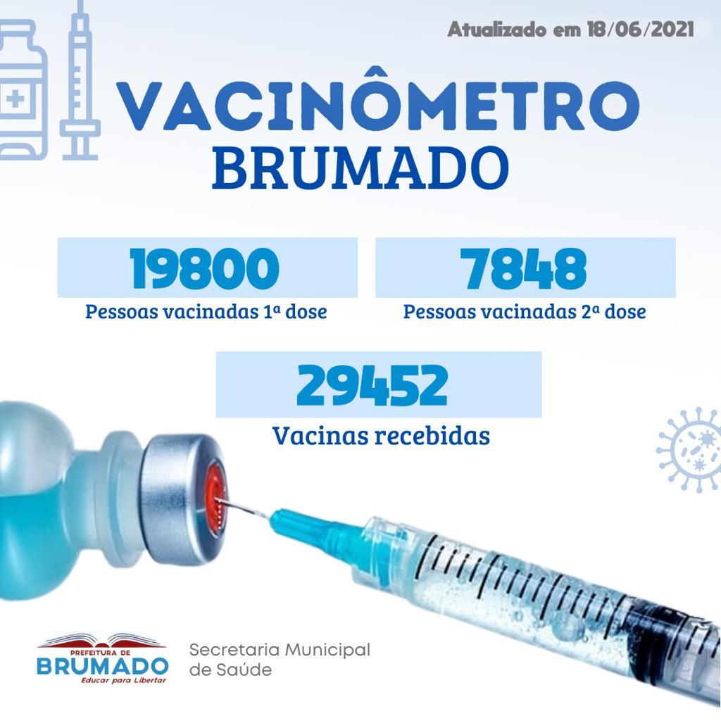 Brumado: Secretaria divulga vacinômetro Covid-19