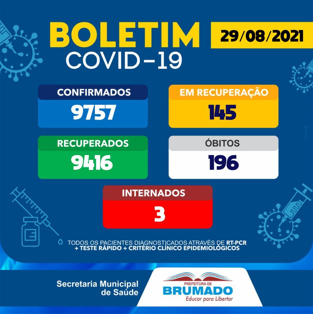 Brumado registra 04 casos da Covid-19 nas últimas 24h
