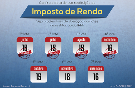 Receita libera pagamento do 4º lote de restituições do IR 2013