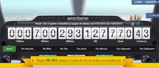 Impôstometro chegou a R$ 700 bilhões nesta sexta-feira (15)