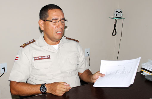 Brumado: Comandante da 34ª CIPM responde as críticas do vereador Santinho e cita que edil só comparece a unidade para solicitar liberação de veículos irregulares