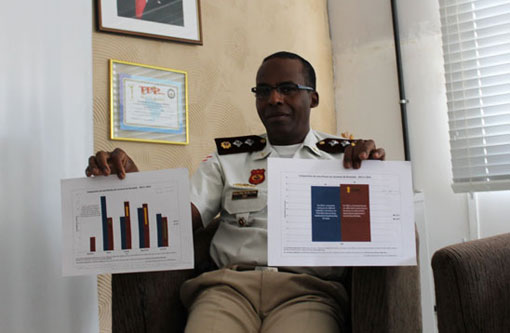 CarnaBrumado: Major Berlink apresenta balanço de ocorrências