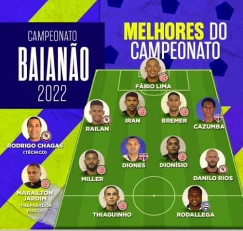 Melhores do Baianão 2022 são conhecidos; confira os vencedores