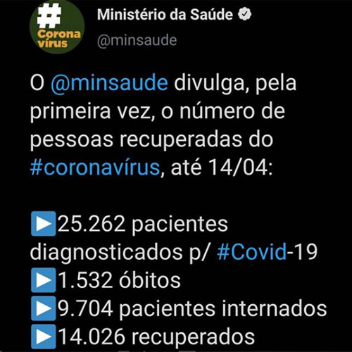 Mais de metade de todos os infectados no Brasil pelo coronavírus estão curados