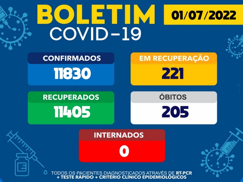 Brumado registrou um óbito por Covid-19 na última sexta (1º)