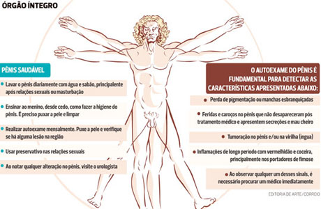 Mais de mil homens têm pênis amputados por ano