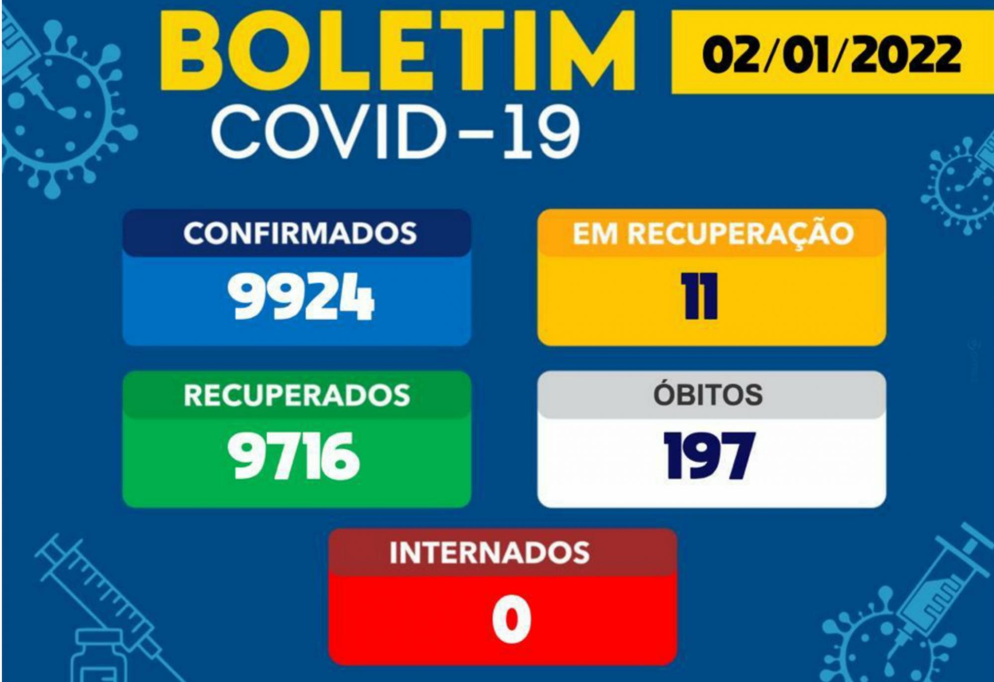 Confira o boletim da Covid-19 em Brumado