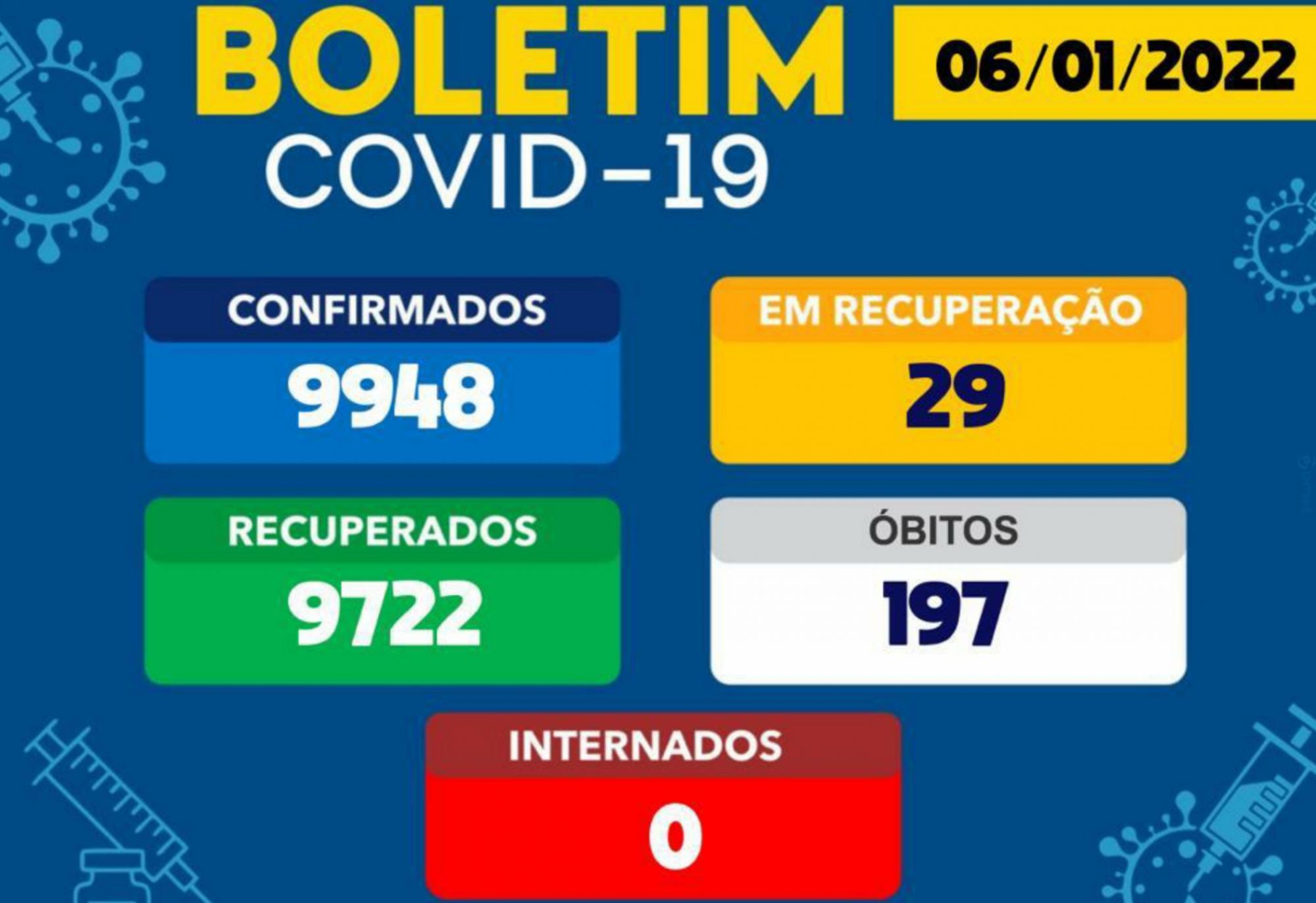 Brumado tem 29 casos ativos da Covid-19