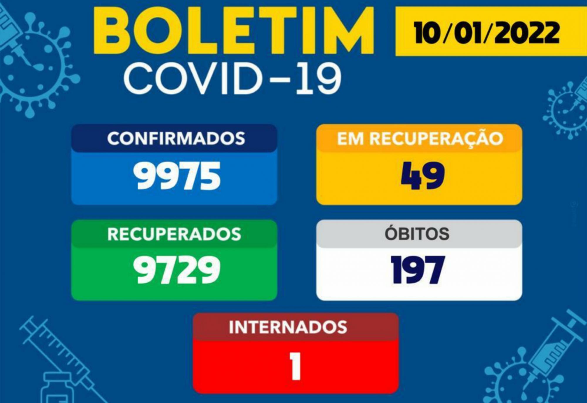 Brumado registra 04 casos confirmado da Covid-19 em 24h