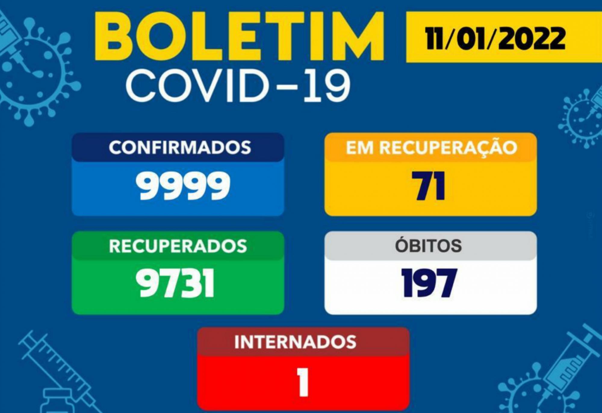 Brumado tem 71 casos ativos da Covid-19