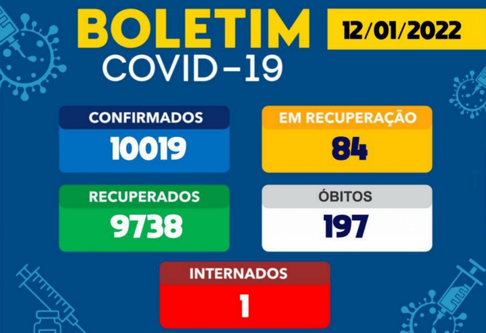 Brumado tem 84 casos ativos da Covid-19