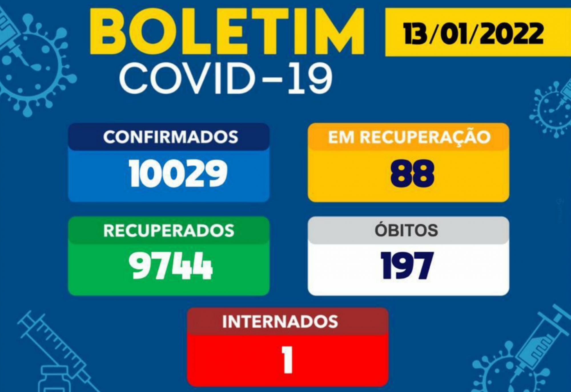 Brumado registrou 10 casos do Novo Coronavírus nas últimas 24h