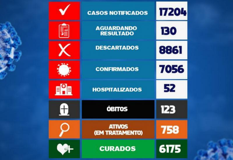 Brumado registrou 2 óbitos por Covid-19 nas últimas 24h
