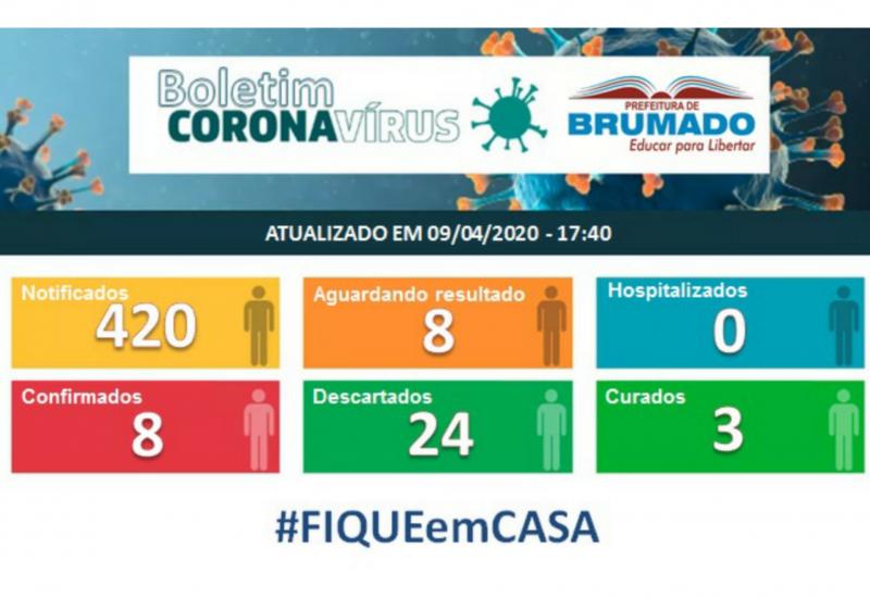 Brumado tem mais um caso confirmado do Novo Coronavírus, três pessoas já foram curadas 