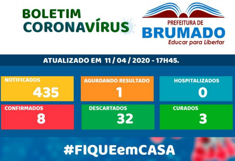Brumado tem 32 casos descartados do Novo Coronavírus 