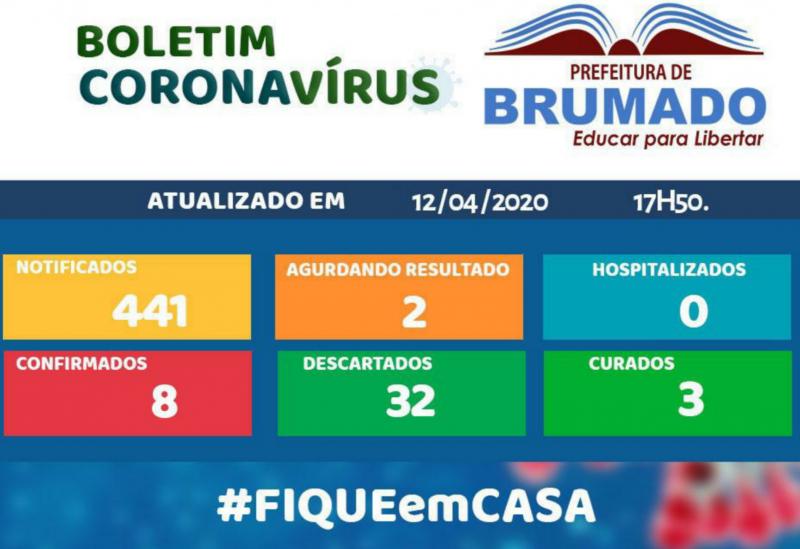 Aumenta para 441 os casos notificados do Novo Coronavírus em Brumado 