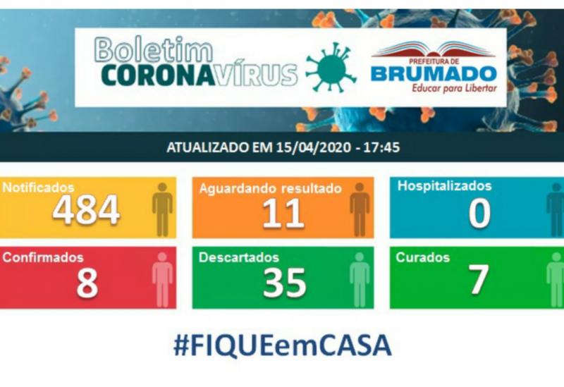 Brumado tem 07 pessoas curadas do Novo Coronavírus