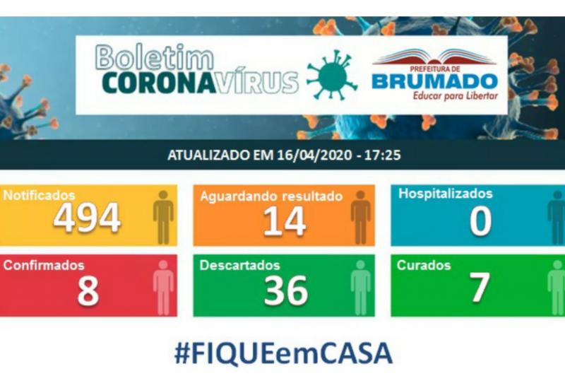 Brumado tem 10 novos Casos notificados do Novo Coronavírus
