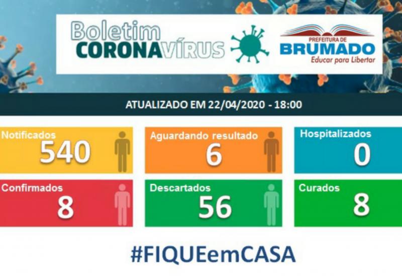 Brumado tem 540 Casos suspeitos do Novo Coronavírus