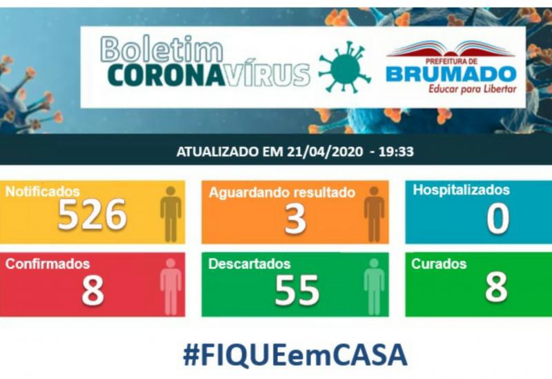Covid-19: 55 casos notificados já foram descartados em Brumado
