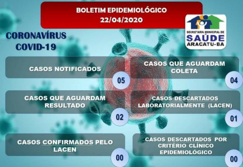 Aracatu: município segue sem casos confirmados da Covid-19