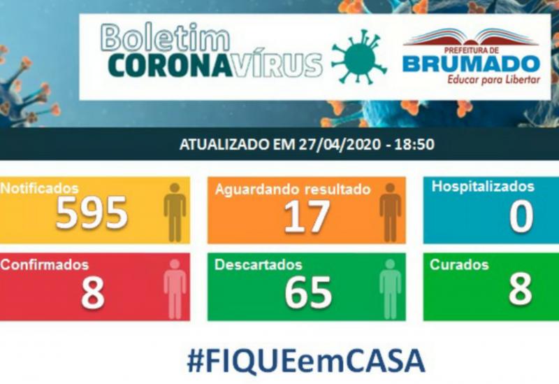 Brumado segue sem registro de novos casos confirmados do Novo Coronavírus