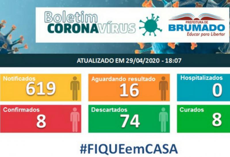 Brumado tem 74 casos descartados do Novo Coronavírus