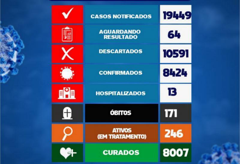 Brumado tem mais um dia sem registro de mortes por Coronavírus