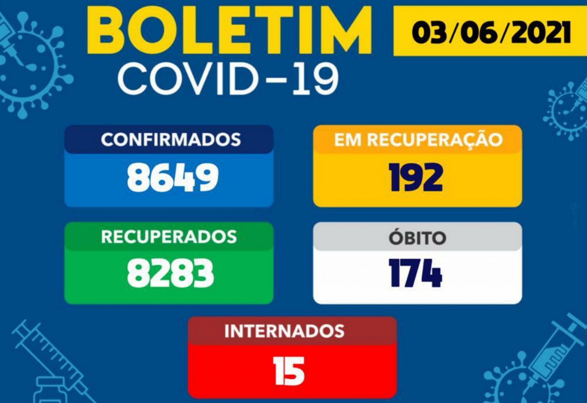 Brumado não registra mortes por Coronavírus em 24h