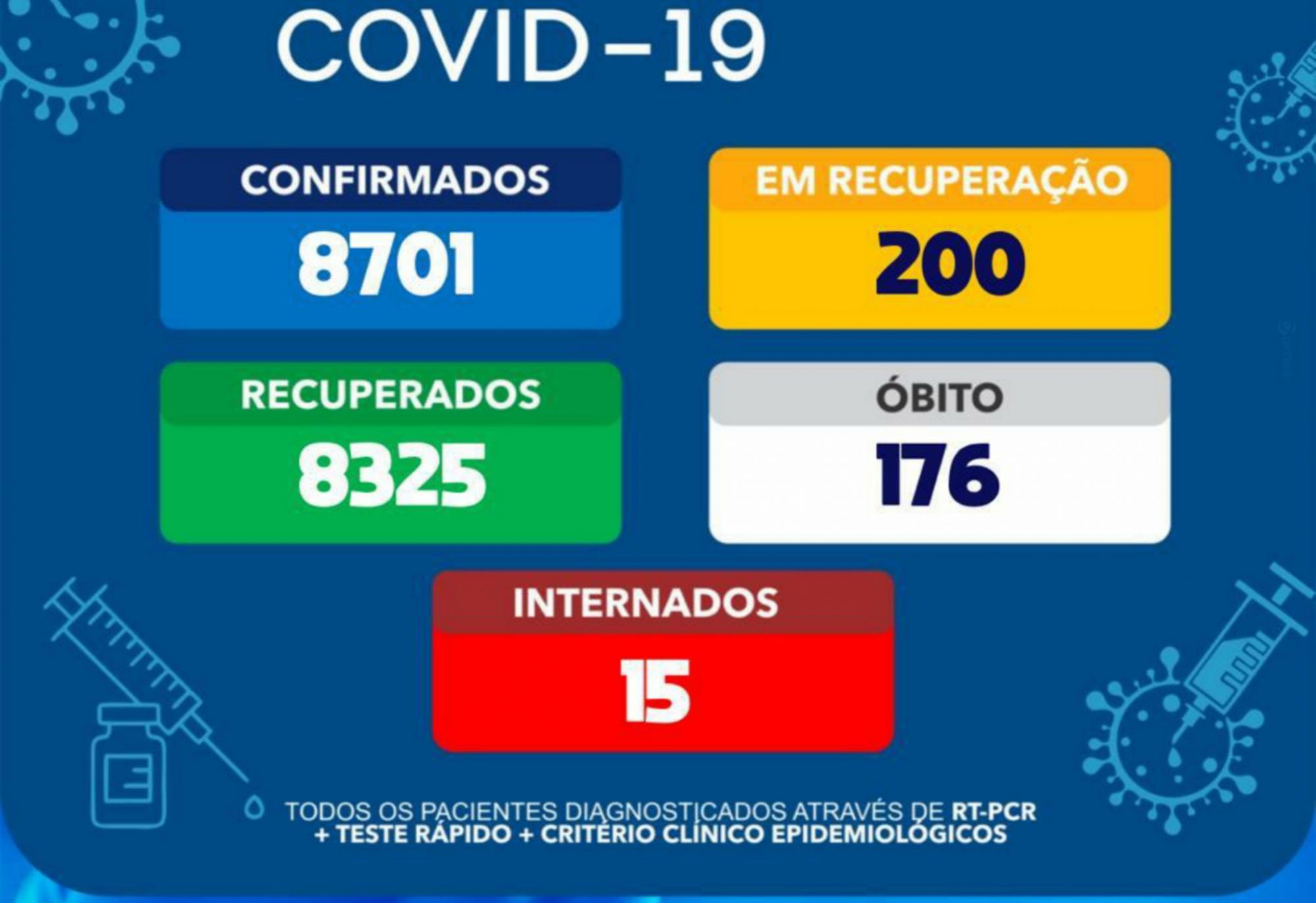 Brumado não registra mortes por Coronavírus em 24h