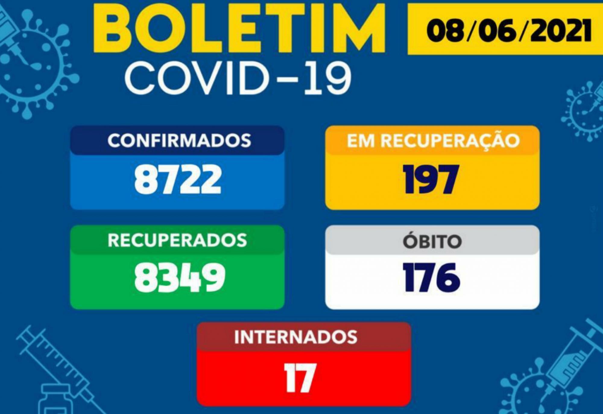 Brumado registra 21 casos do Novo Coronavírus nas últimas 24h